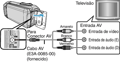 C6B AV Jack (Provided)